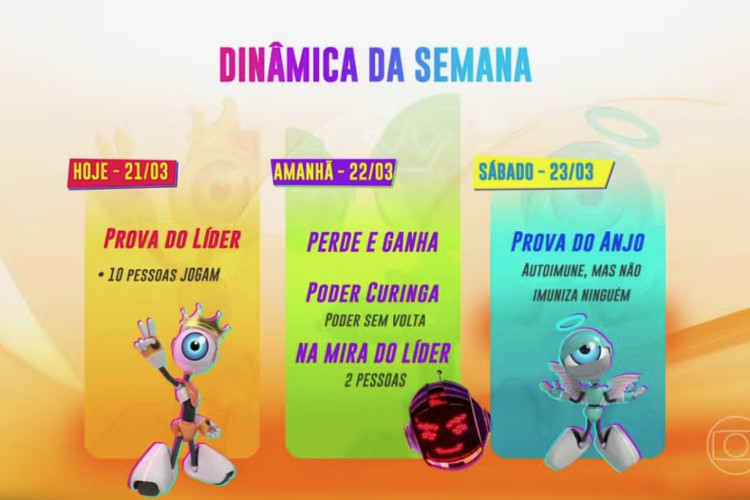 Dinâmica da semana no Big Brother Brasil 2024 (BBB 24) para 21, 22 e 23 de março; próximos dias terão leilão do Poder Curinga, 
