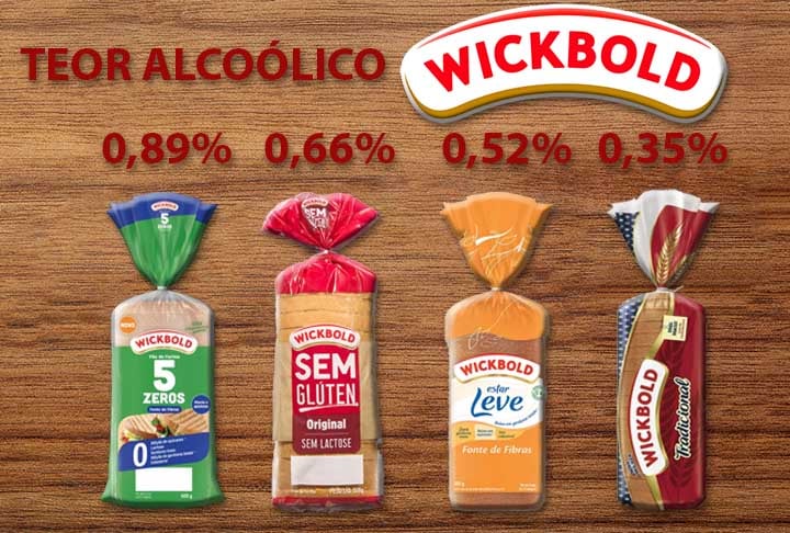 A Wickbold ainda tem mais quatro tipos de pão de forma na avaliação: Wickbold 5 zero  (0,89), Wickbold SG (0,66), Wickbold Leve (0,52) e Wickbold (0,35) 