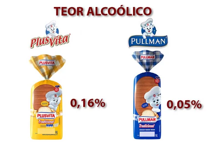 As duas marcas com menor teor alcoólico, insuficiente para gerar um flagrante no trânsito, são Plus Vita ( 0,16 ) e Pulmann (0,05). 