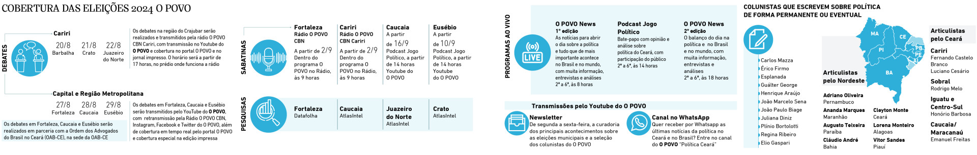 COBERTURA DAS ELEIÇÕES 2024 O POVO