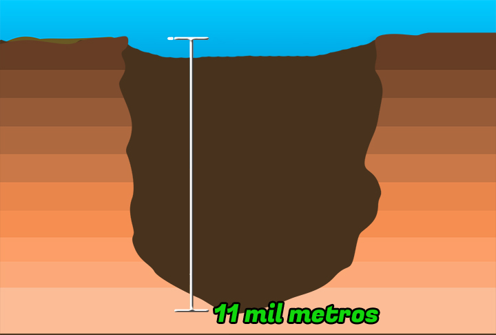 Esse período remonta a 145 milhões de anos atrás e, para chegar até essas rochas, a máquina vai furar 10 camadas de rochas de diferentes formações. 