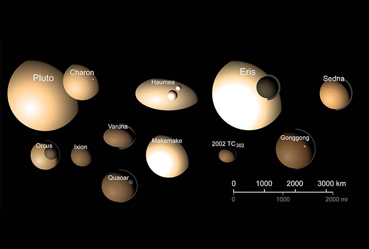 De acordo com a UAI, aqueles objetos que relativamente ao Sol estão mais fora da órbita de Netuno recebem o nome de objetos transneptunianos.