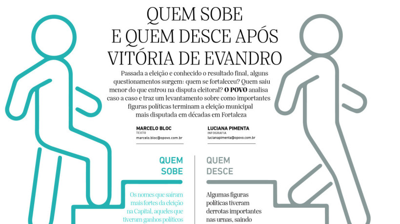 Quem sobe e quem desce após vitória de Evandro (Foto: Luciana Pimenta)