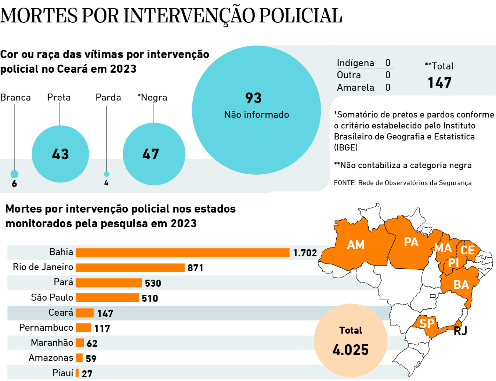 mortes por intervenção policial mortes por intervenção policial