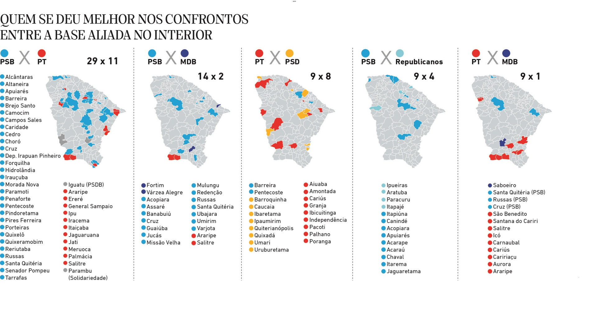 Confrontos diretos entre partidos da base aliada do governo Elmano de Freitas(Foto: O POVO)