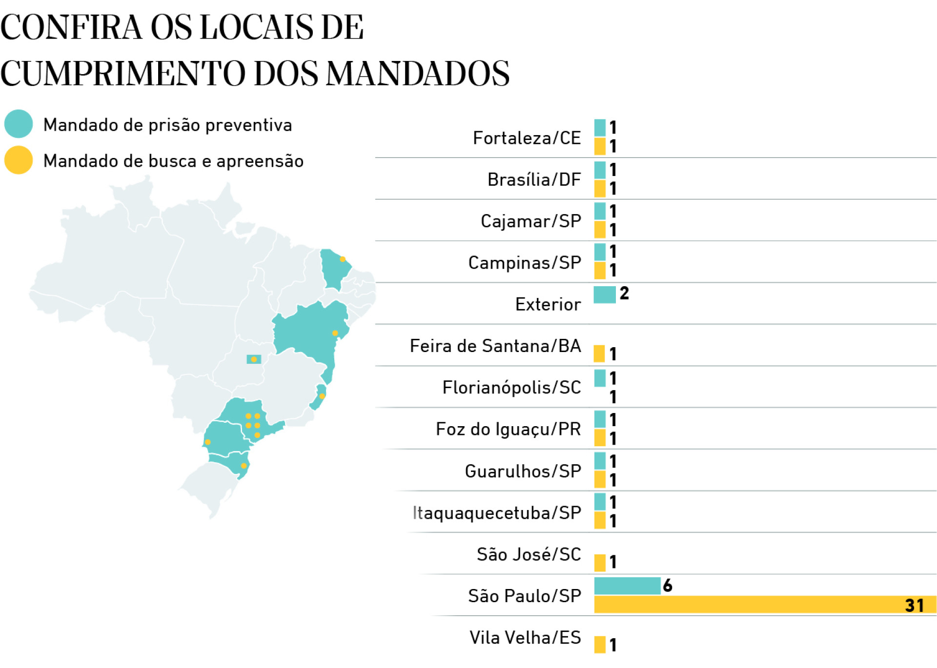 Confira os locais de cumprimento dos mandados
