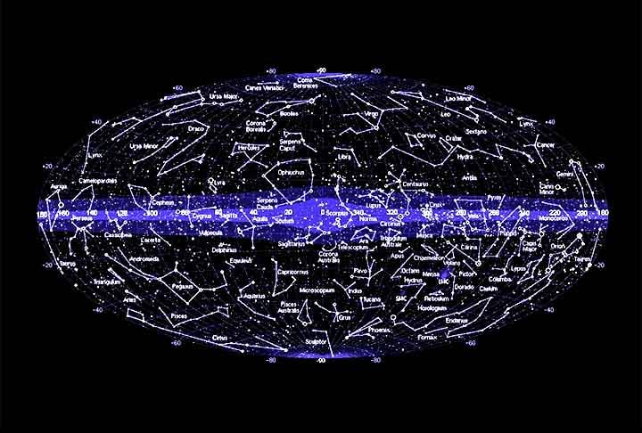 Essas constelações são não apenas populares por sua beleza e visibilidade, mas também por seu papel na mitologia e navegação ao longo da história humana. Aqui estão algumas das mais conhecidas:
