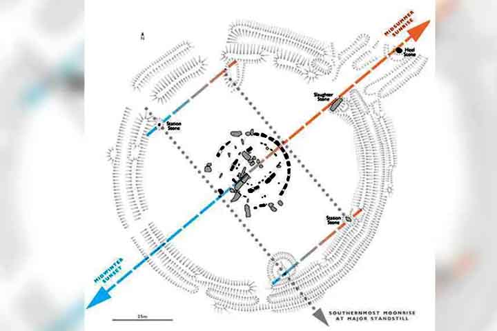 Neste sentido, Ruggles disse que as pedras estacionárias de Stonehenge, que formam um retângulo ao redor do círculo, se alinham aproximadamente com as extremidades da Lua durante a estagnação lunar. 