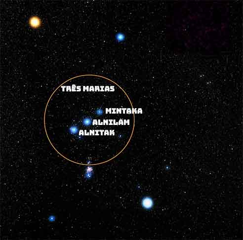 Órion: Uma das constelações mais reconhecíveis, especialmente por seu Cinturão de Órion formado por três estrelas alinhadas (Mintaka, Alnilam e Alnitak).  É conhecida popularmente como 'Três Marias'.