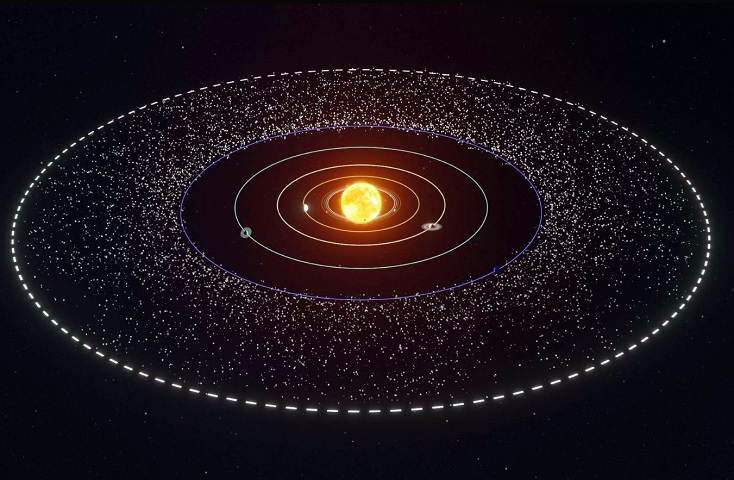 Eles são considerados remanescentes da formação do Sistema Solar, há cerca de 4,6 bilhões de anos, e são compostos principalmente de rochas, metais e, em alguns casos, materiais voláteis.