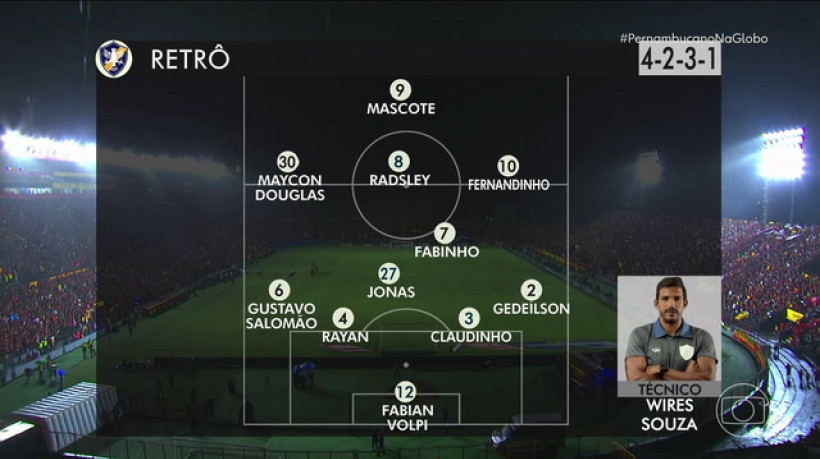 Melhores momentos: Sport x Retrô (Pernambucano)