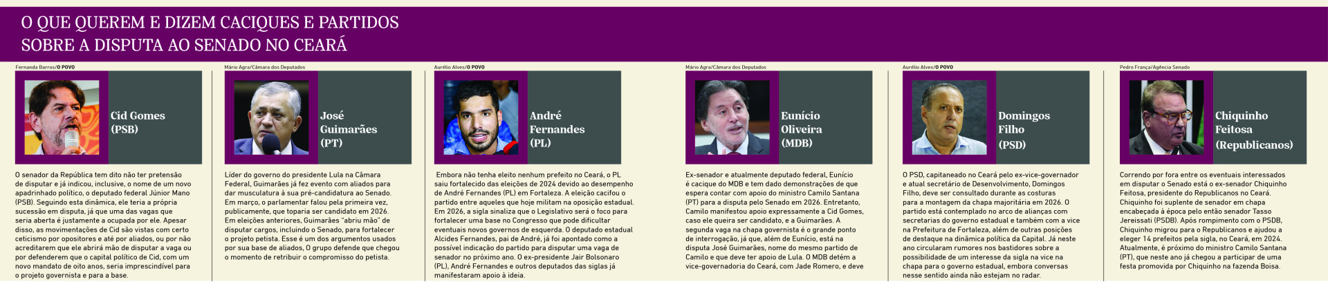 O que querem e dizem caciques e partidos sobre a disputa ao Senado no Ceará