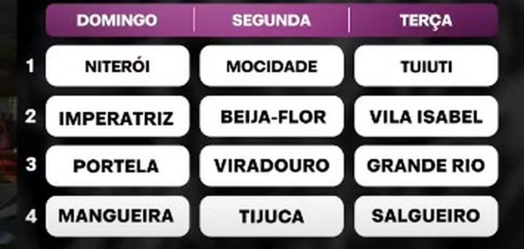 O sorteio foi realizado na Cidade do Samba, em uma grande festa promovida pela Liga Independente das Escolas de Samba do Rio de Janeiro (Liesa). Além disso, contou com show do sambista Jorge Aragão. 