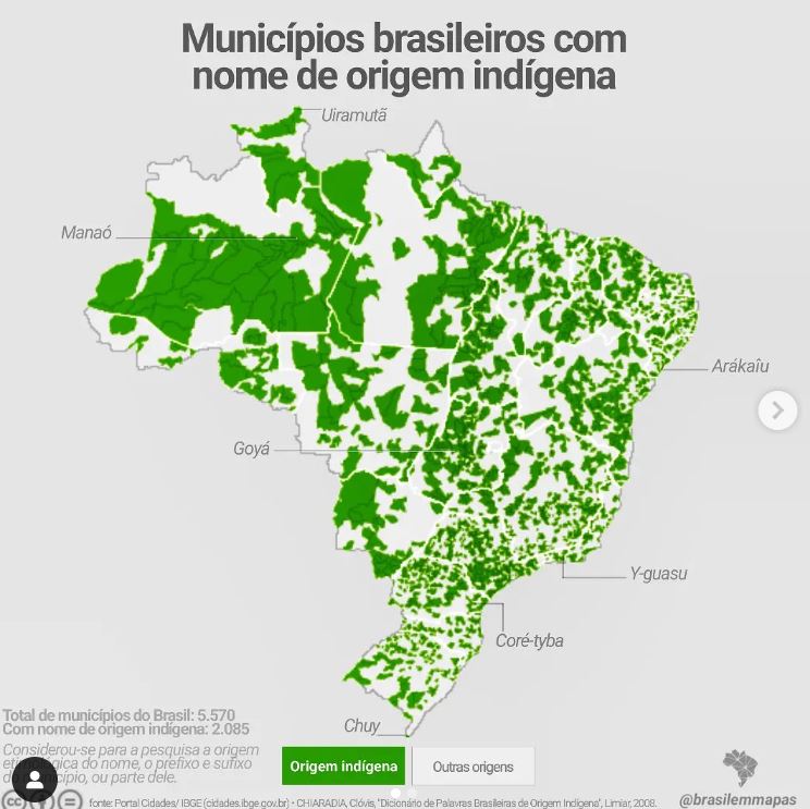 O Censo 2022, do IBGE, mostra que o Brasil tem 1.693.535 indígenas, o que representa 0,83% do total de habitantes. 44,48% vivem na Região Norte; 31,22% no Nordeste; 11,80% no Centro-Oeste;  7,28% no Sudeste; e 5,20% no Sul. 