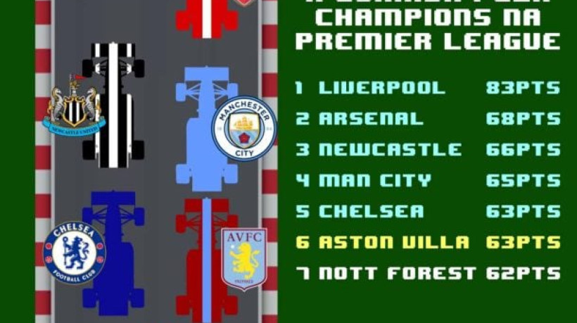 Campeão Liverpool já está dentro. Mas há quatro vagas em jogo e seus times ainda lutam por um lugar na maior competição europeia 