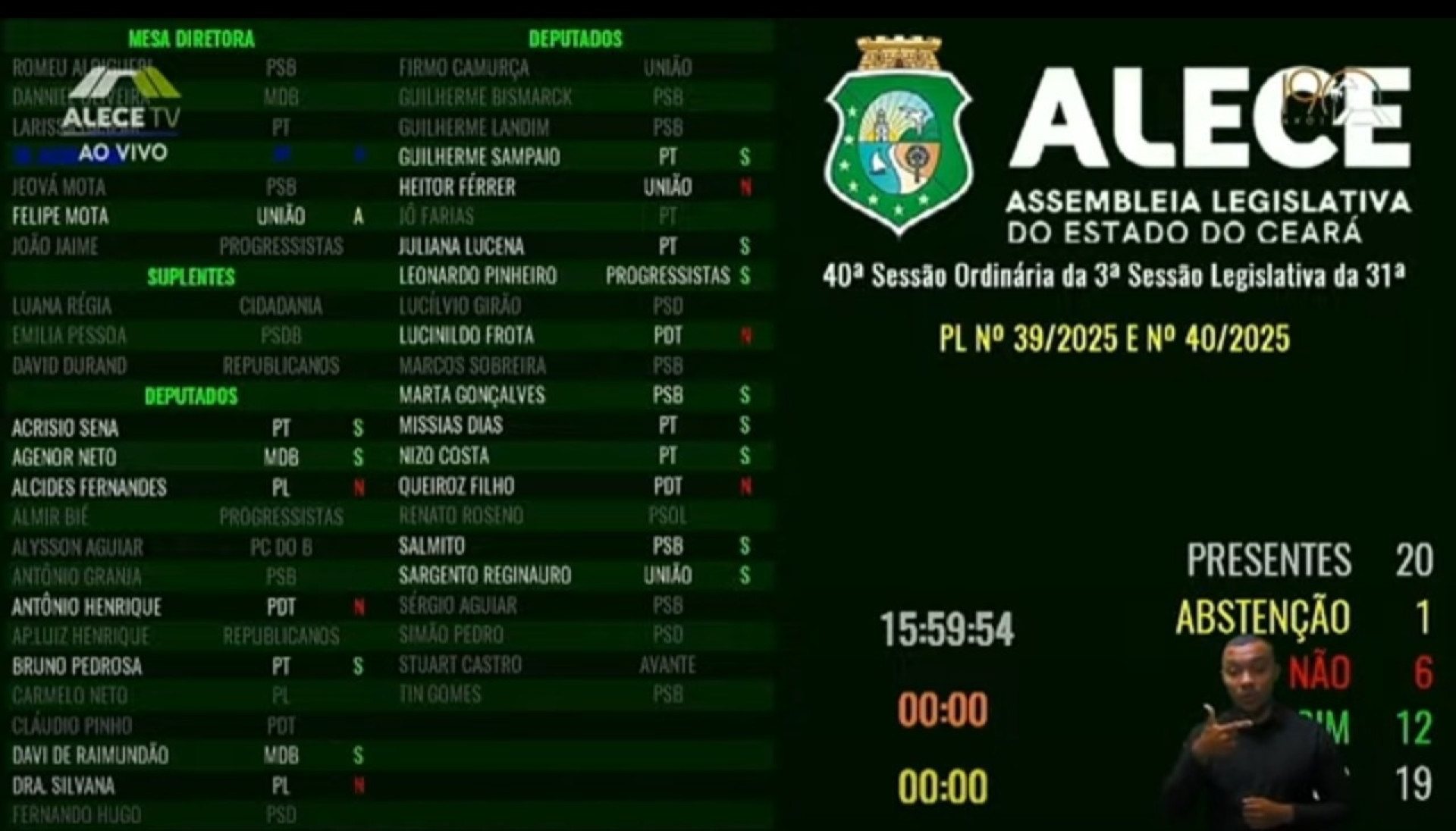 Deputados estaduais votam por implementar 30% dos leitos do  Hospital e Maternidade José Martiniano de Alencar (HMJMA) para a Polícia Militar (MPCE) 