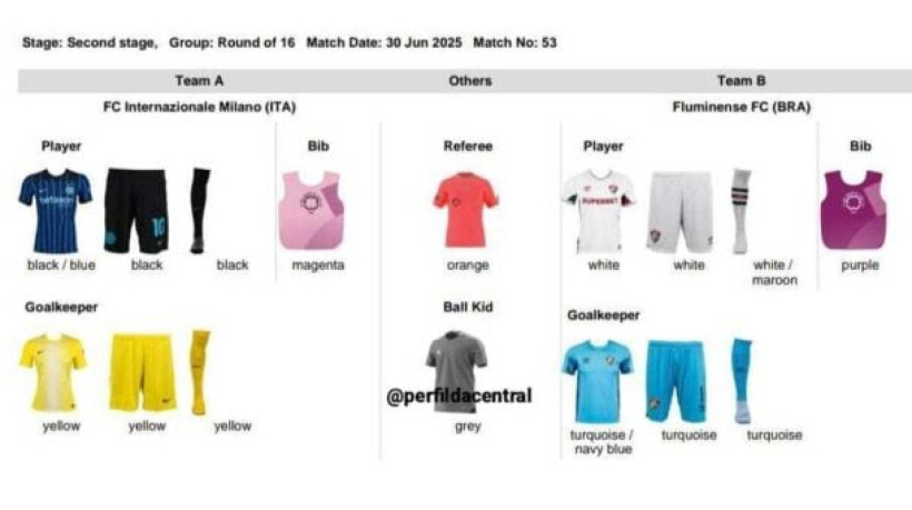 Fluminense buscará vaga nas quartas de final do Mundial de Clubes jogando de branco 