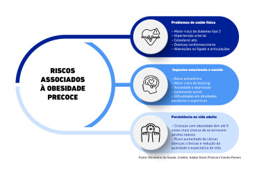 Fonte de informações: Ministério da Saúde.