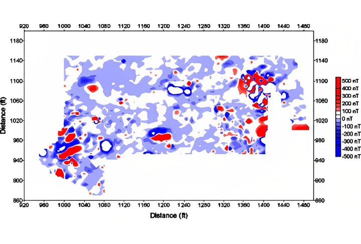 Eles lançaram mão de testes científicos como gradiometria magnética e indução eletromagnética.