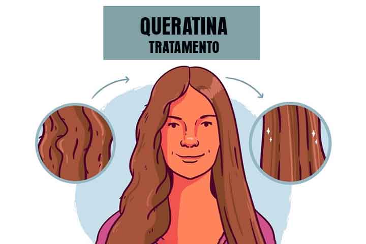 Dessa forma, para aumentar a queratina no corpo, é importante consumir alimentos ricos em proteínas, biotina, cisteína, zinco e vitamina A.