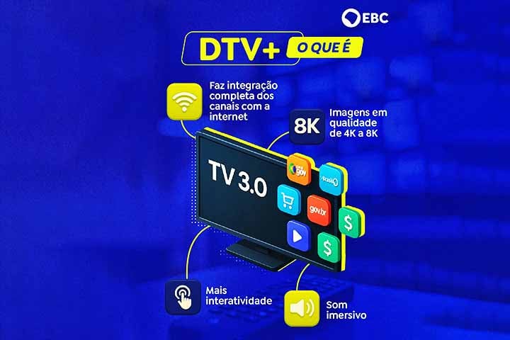 Além disso, os usuários terão acesso a recursos interativos, como participação em enquetes de programas ao vivo, acompanhamento de estatísticas em tempo real, compras pela TV e até serviços públicos digitais, como aplicativos do Gov.br.
