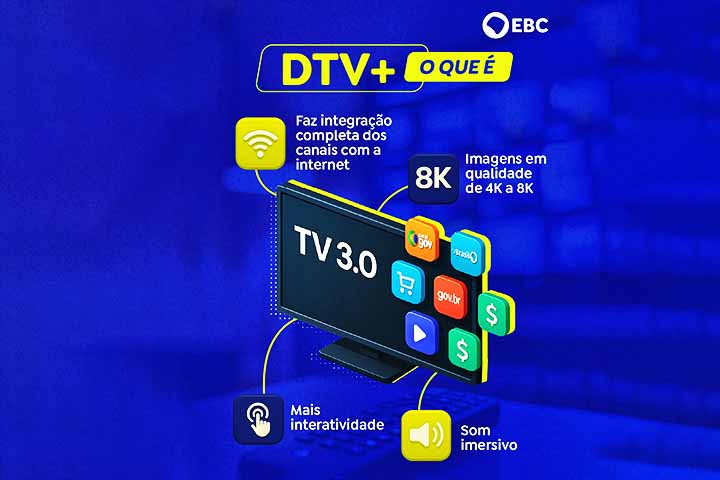Além disso, os usuários terão acesso a recursos interativos, como participação em enquetes de programas ao vivo, acompanhamento de estatísticas em tempo real, compras pela TV e até serviços públicos digitais, como aplicativos do Gov.br.
