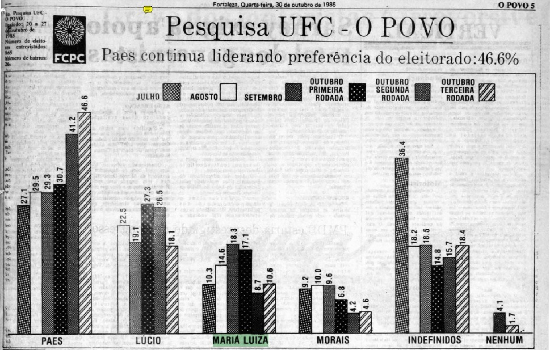 Pesquisa UFC - O POVO