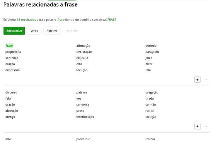 As palavras também passam por revisões e podem ser editadas por voluntários do site. 