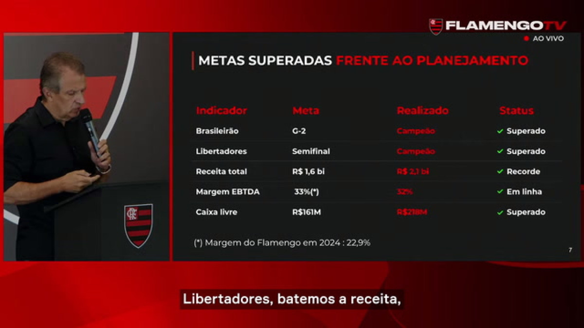 Presidente do Flamengo confirma receita recorde de R$ 2,1 bilhões em 2025