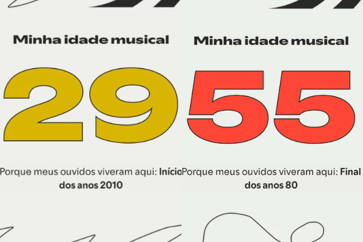 Uma delas foi o recurso chamado idade musical, no qual o aplicativo calcula uma idade simbólica do usuário com base nos seus gostos musicais ao longo do ano.