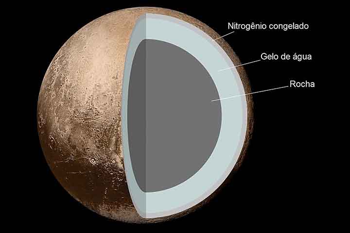 <p>Em 2006, a União Astronômica Internacional (IAU) definiu algumas regras que explicavam as características dos planetas. Como Plutão não seguia todas elas, foi reclassificado como planeta anão.</p>
