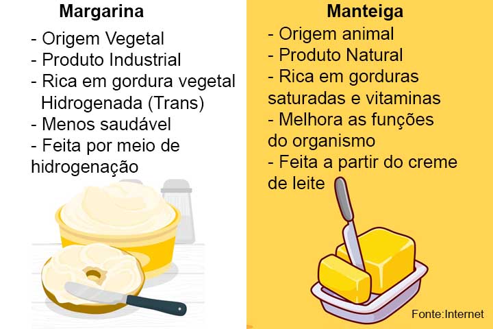 <p>A margarina, por sua vez, é um produto vegetal feito a partir de óleos, como os de soja e milho. Ela passa por processos industriais que podem gerar a gordura trans, que também está associada ao aumento do risco de doenças cardíacas.</p><?php if (strpos(site('ds_site_link'), '/apostas') === false): ?>
    </div>
    <div class=