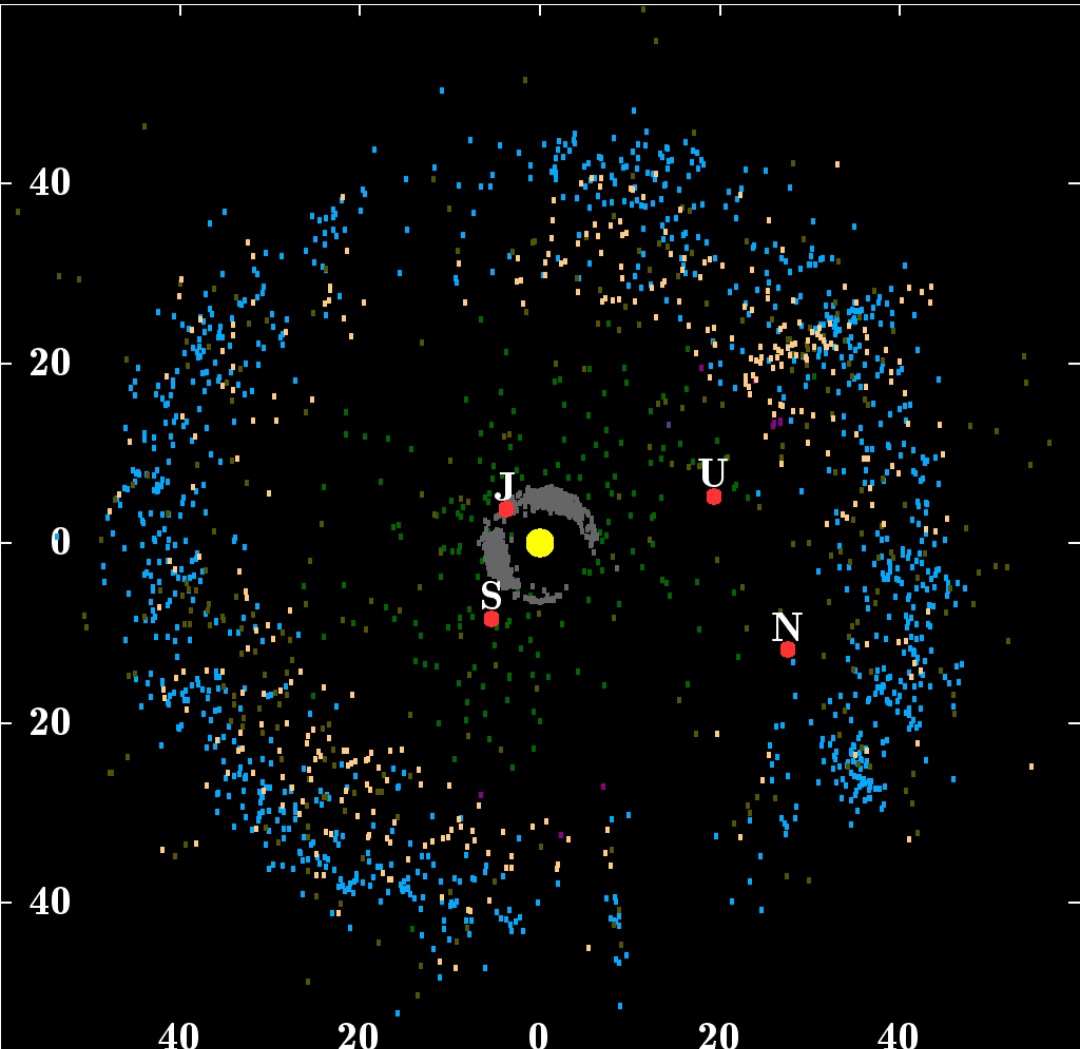<p>O Cinturão de Kuiper é um disco de asteróides localizado além da órbita de Netuno. Os corpos similares a Plutão também são conhecidos como objetos transnetunianos ou plutoides.</p>
