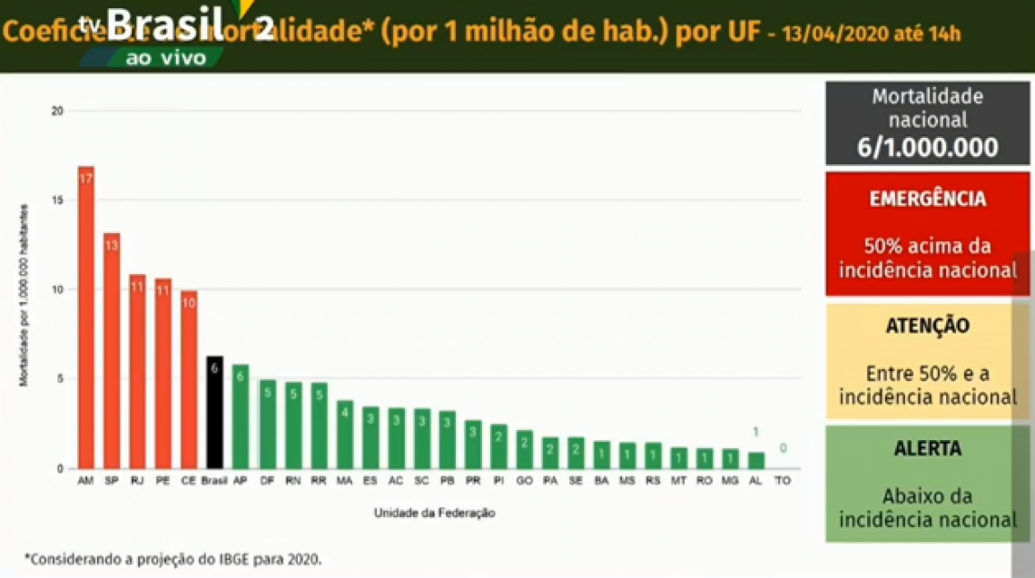 Coeficiente de mortalidade no Ceará