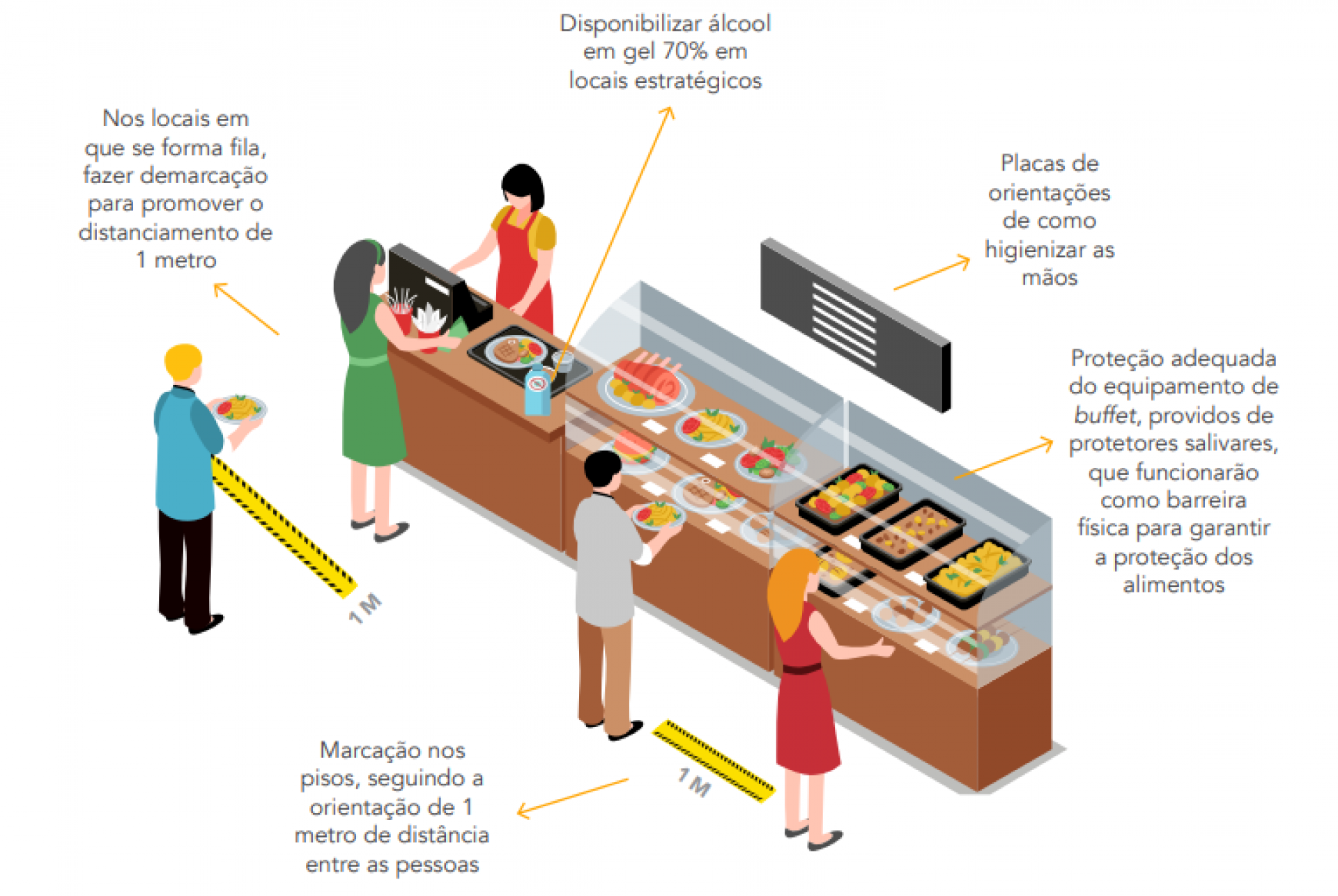 Como utilizar corretamente um booth em seu restaurante? - Metalfranca