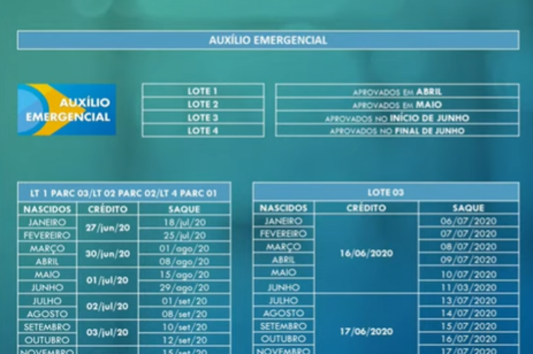Caixa disponibilizou calendário de saques do auxílio emergencial