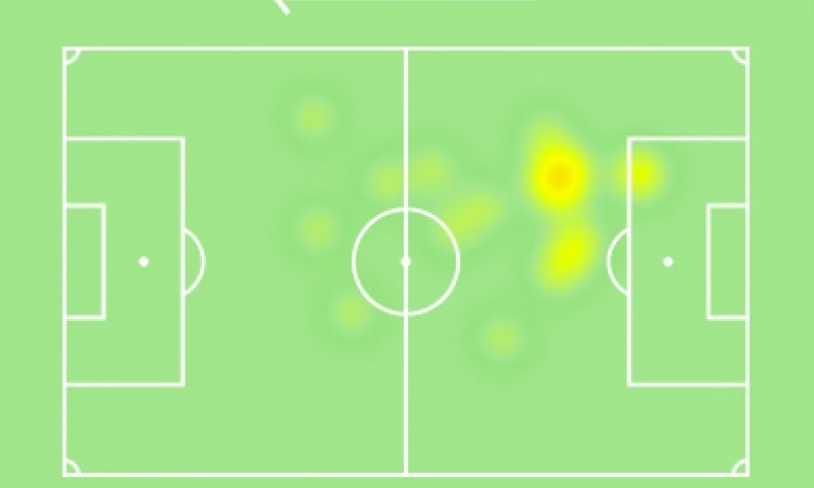 Ronald teve mais presença na defesa, mas fez saídas esporádicas ao ataque Ronald teve mais presença na defesa, mas fez saídas esporádicas ao ataque