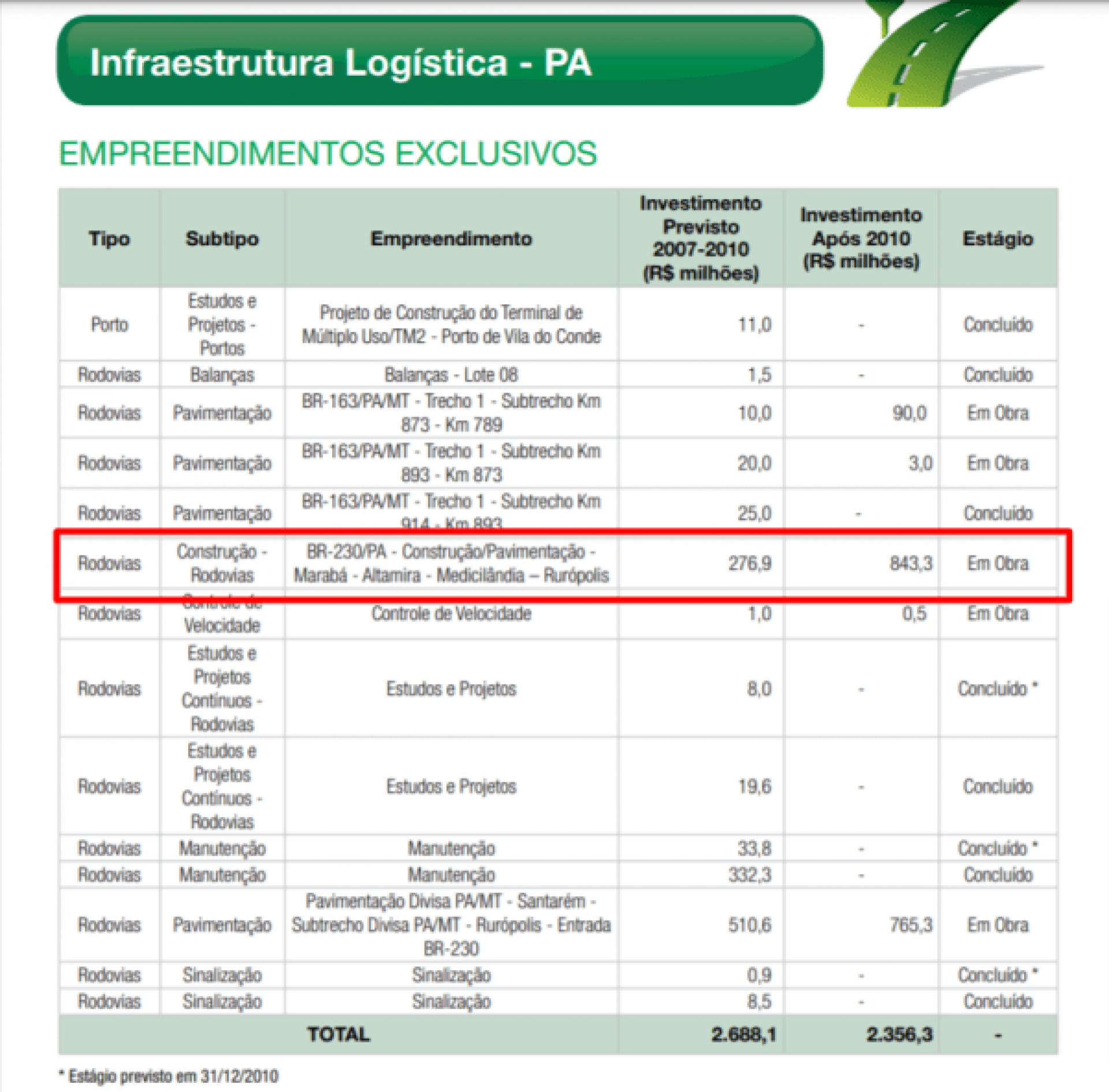 Os números foram publicados pelo governo Lula, em 2010