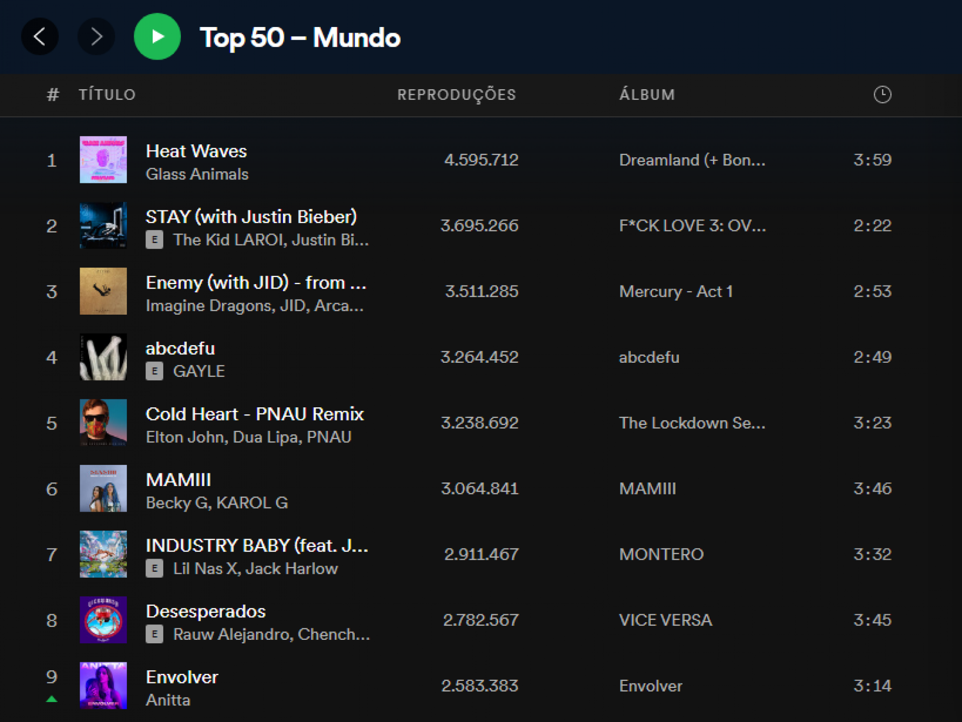 Anitta é a primeira brasileira no top 10 mundial do Spotify