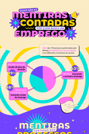 As mentiras mais contadas por quem busca uma vaga de emprego