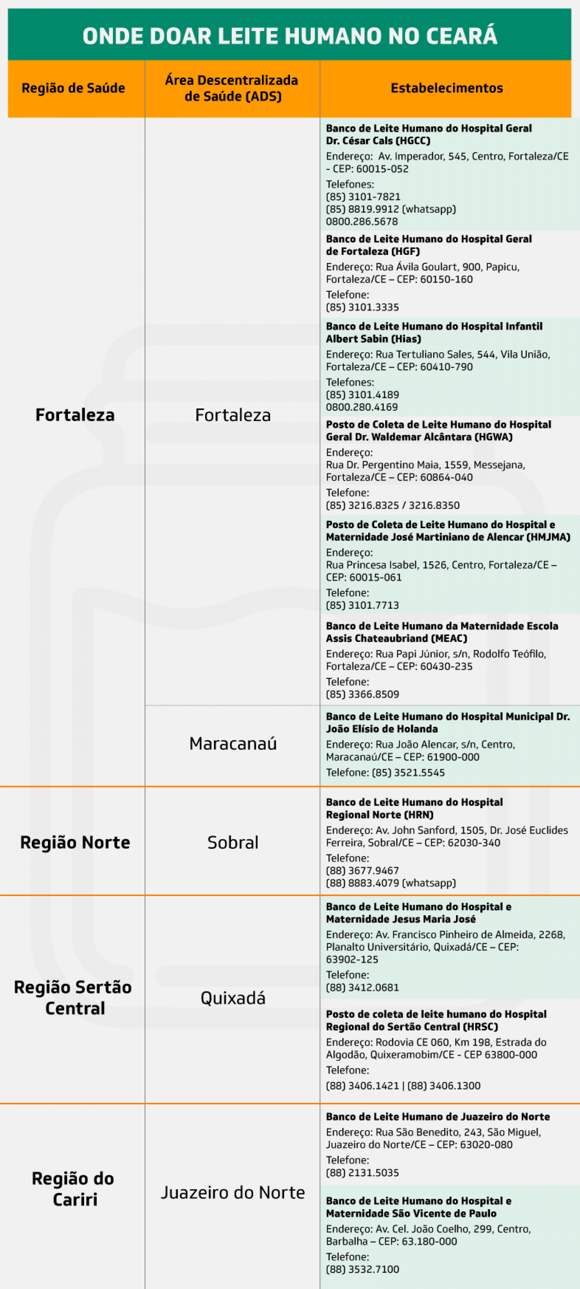 Saiba como doar leite materno