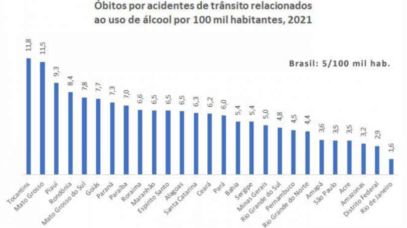Fonte: Cisa, com dados do Datasus