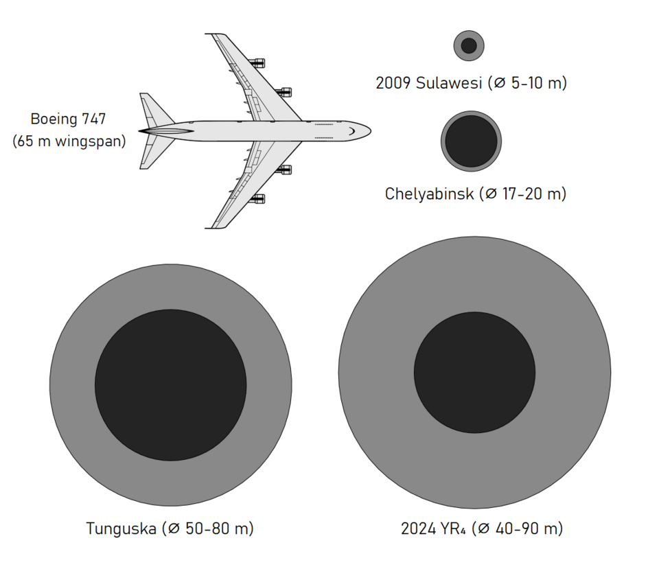 Estima-se que o asteroide tenha entre 40 e 90 metros de largura, comparável ao tamanho de um grande edifício, segundo o Dr. Paul Chodas, do Centro de Estudos de Objetos Próximos à Terra (CNEOS) da NASA.