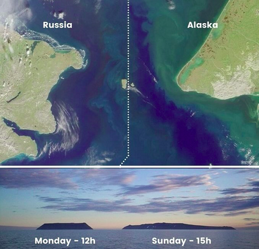 Na realidade, a Grande Diomedes segue o fuso horário GMT+14 (com 14 horas a mais que o Meridiano de Greenwich), enquanto a Pequena Diomedes está no GMT-9.