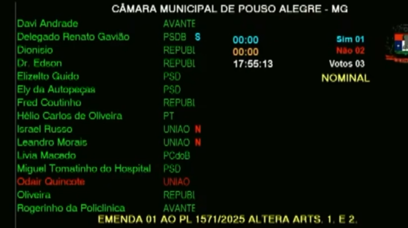 Vereadores de Pouso Alegre votam 