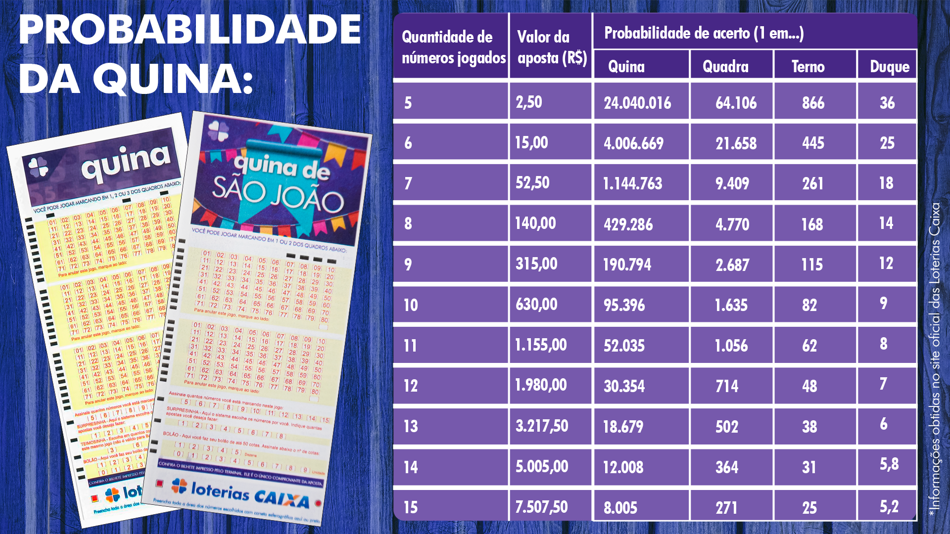 Dividir os custos com outros participantes possibilita jogar com mais dezenas sem gastar muito