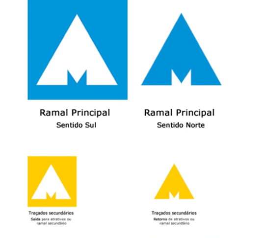 Os sinais indicam se os participantes das trilhas estão indo para o norte ou o sul nas rotas principais. E também orientam sobre percursos secundários. 