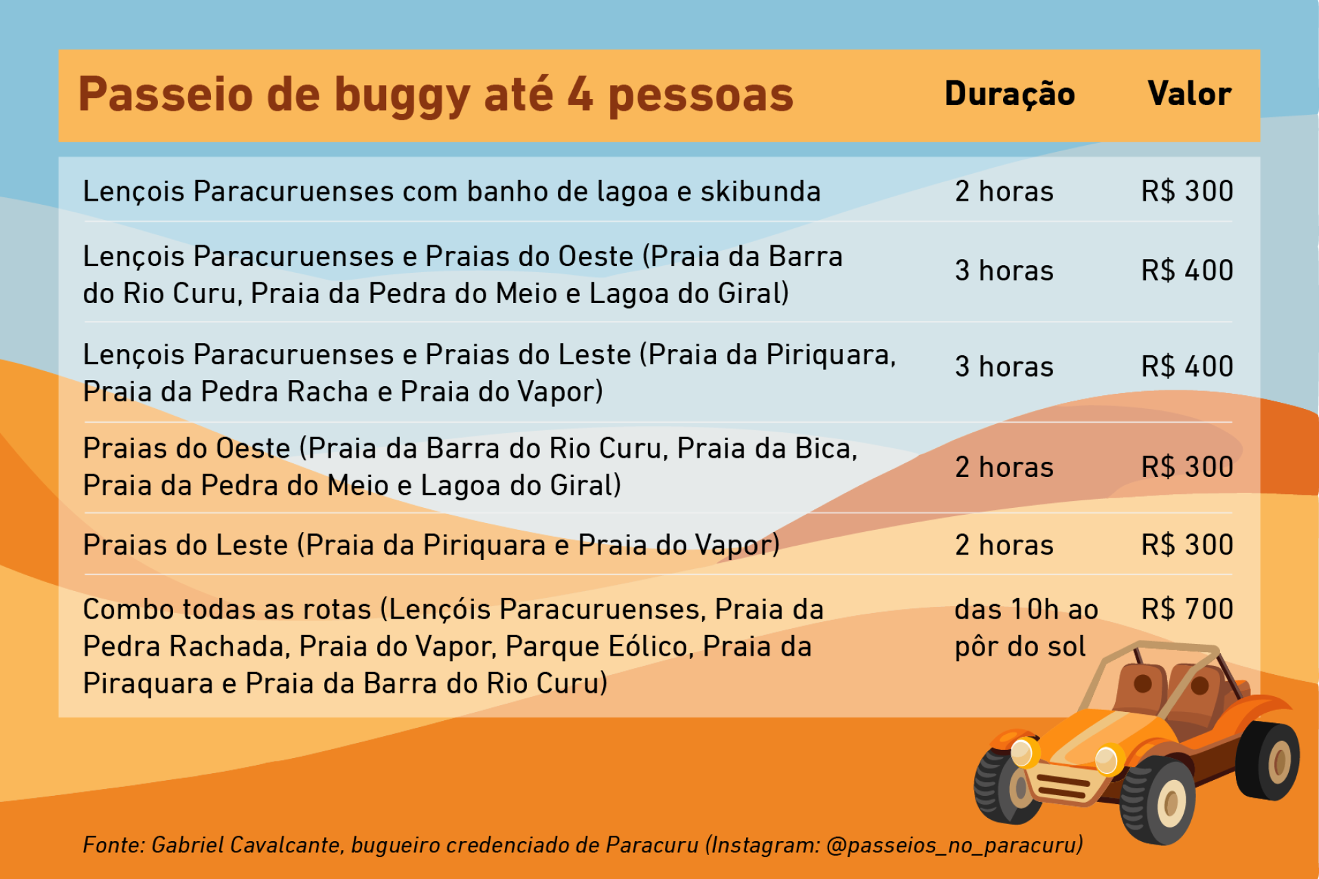 Valores de passeio em Paracuru