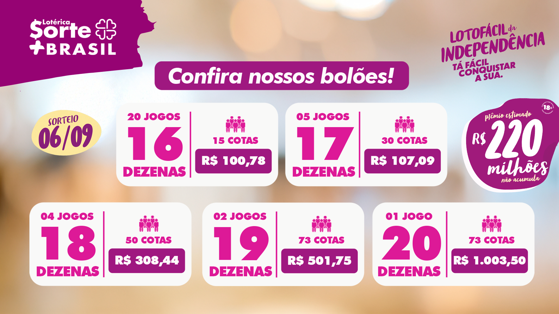 Lotofácio de independência: bolões Lotérica Sorte + Brasil 
