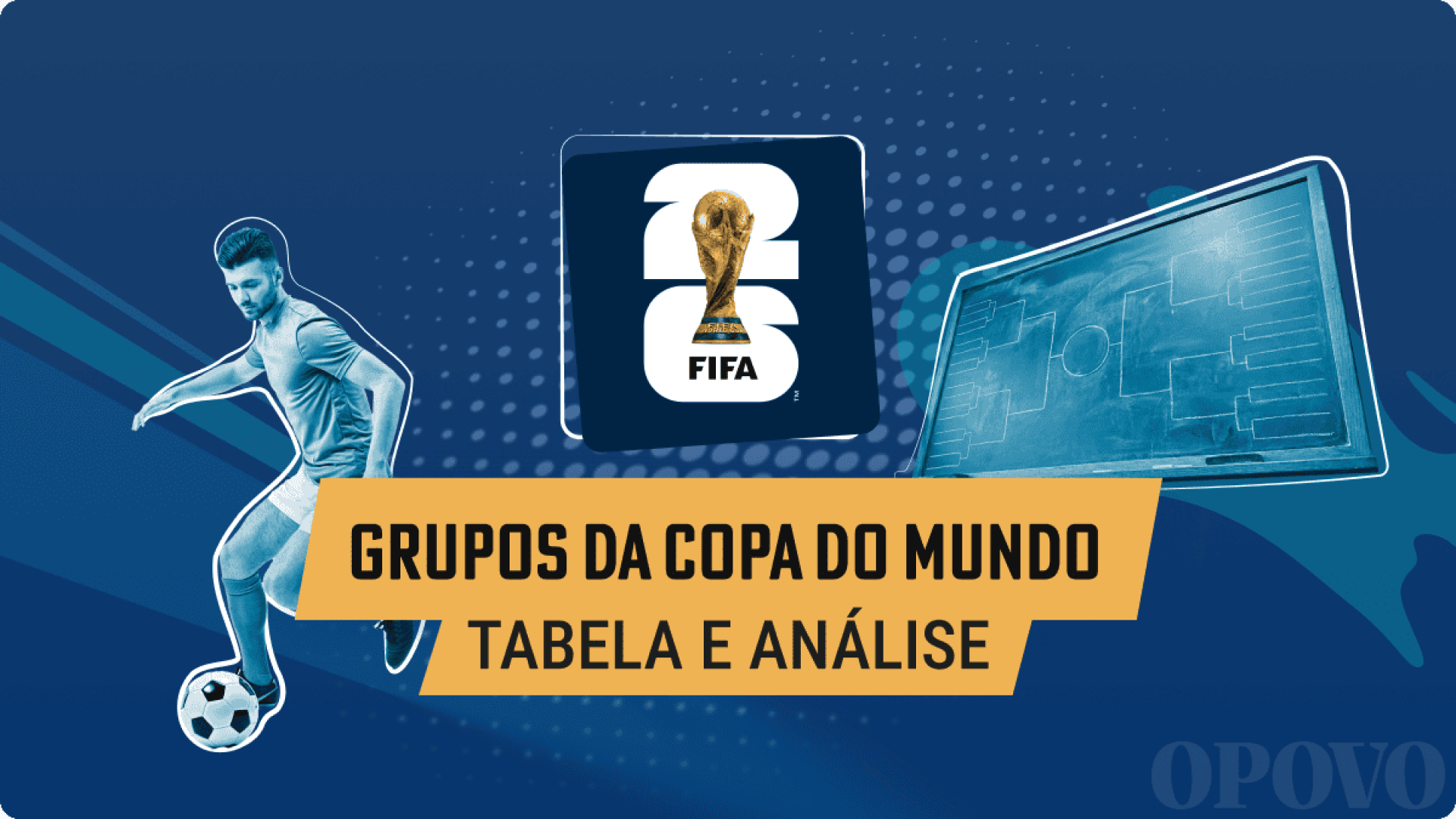 Grupos da Copa do Mundo 2026
